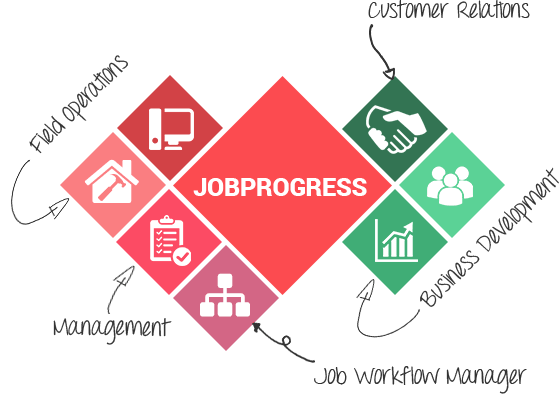 improve business